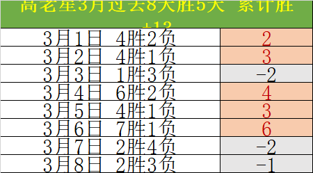 大乐透期号,专家推荐,里昂质合分,Bet365,365体育,365体育入口,365体育官网,365体育APP下载